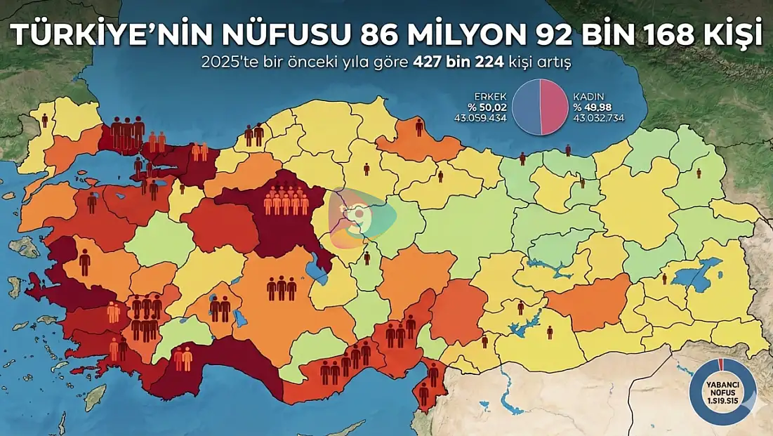 Türkiye nüfusu 86 milyonu geçti