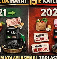 1 EKMEKTEN 15 EKMEĞE: 5 YILDA HAYAT PAHALILIĞI VATANDAŞI EZDİ