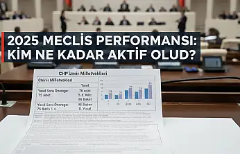 2025 MECLİS PERFORMANSI: KİM NE KADAR AKTİF OLDU?