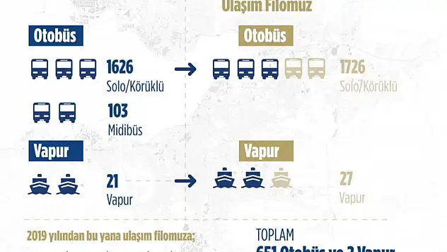 Soyer duyurdu: 100 elektrikli otobüs daha alacağız