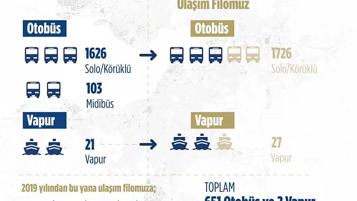 Soyer duyurdu: 100 elektrikli otobüs daha alacağız