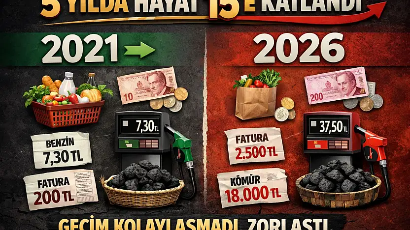 1 EKMEKTEN 15 EKMEĞE: 5 YILDA HAYAT PAHALILIĞI VATANDAŞI EZDİ