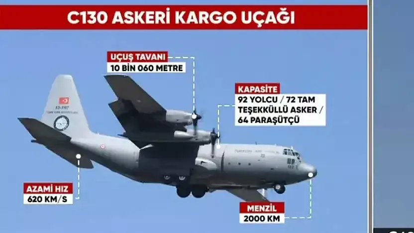 Türk Askerî Kargo Uçağı Gürcistan-Azerbaycan Sınırında Düştü