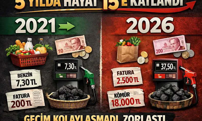 1 EKMEKTEN 15 EKMEĞE: 5 YILDA HAYAT PAHALILIĞI VATANDAŞI EZDİ