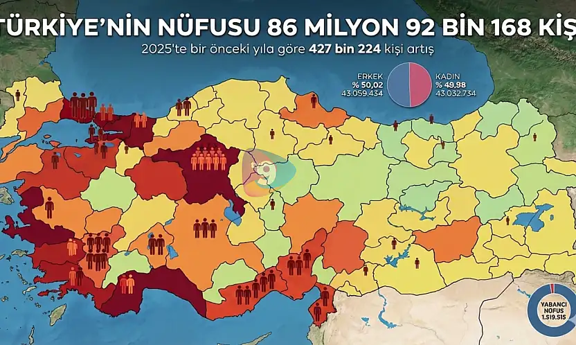 Türkiye nüfusu 86 milyonu geçti